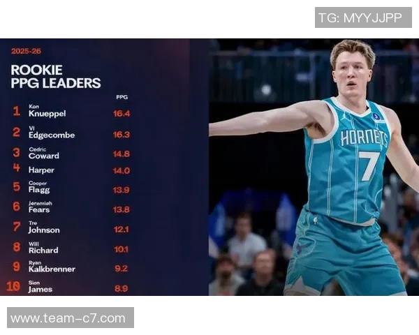 克尼佩尔全场最高29分展现出色状态球队未来值得期待