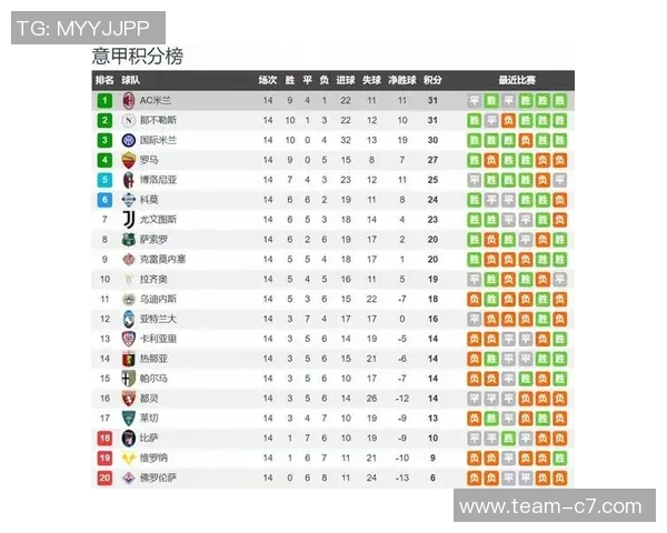 法甲争冠黑马崛起五大联赛半程榜首大揭秘阿森纳巴萨拜仁国米朗斯齐聚巅峰